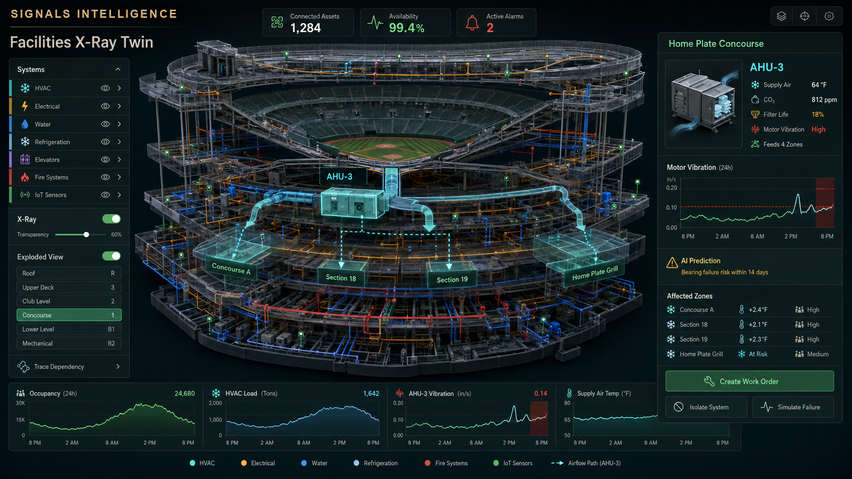 Facilities & ESG